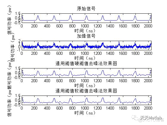 【信号去噪】基于改进的阈值高斯脉冲信号去噪含Matlab源码_信噪比_09