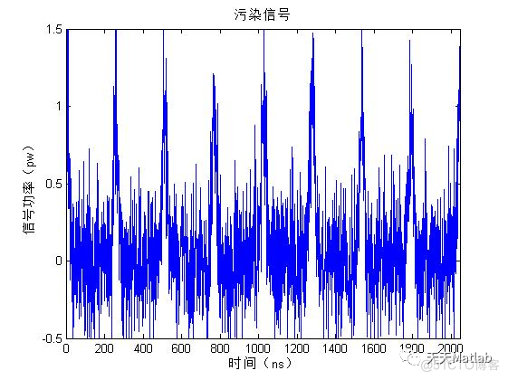 【信号去噪】基于改进的阈值高斯脉冲信号去噪含Matlab源码_信噪比_05