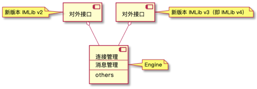 融云 IM 在 Electron 平台上的设计实践_Electron_02