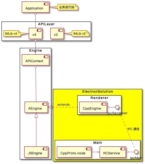 融云 IM 在 Electron 平台上的设计实践_开发者_08