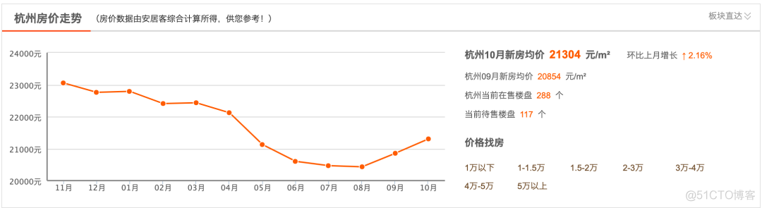 2021最新 杭州互联网公司排名_职场和发展_12