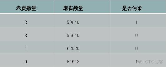 人工智能入门算法逻辑回归学习笔记_数据_51