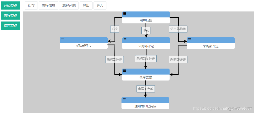 基于jsplumb的流程引擎开发_jsplumb_03