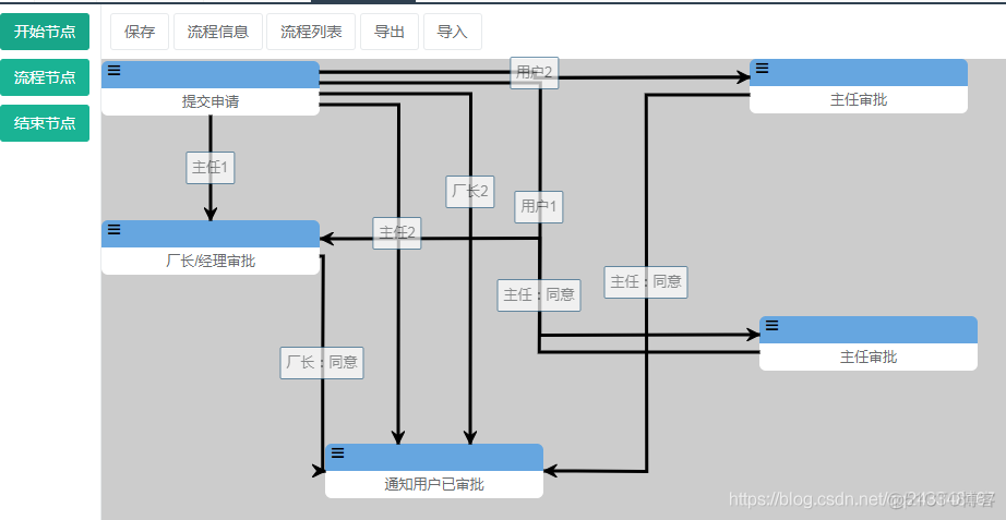 基于jsplumb的流程引擎开发_流程图_04