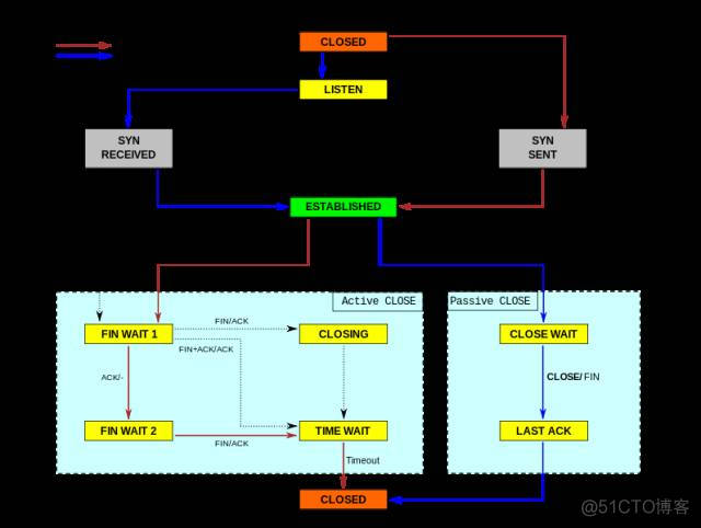 如何查看 Linux 服务器性能参数指标？这篇文章告诉你_数据_06