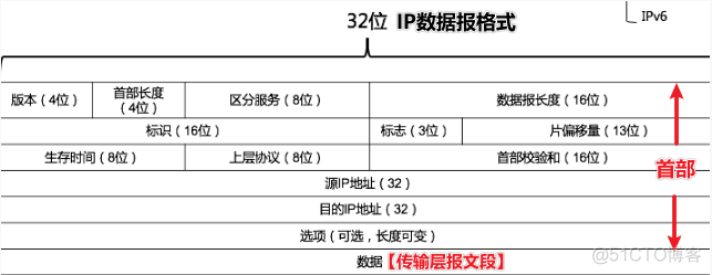 36 张图详解计算机网络知识点_数据_12