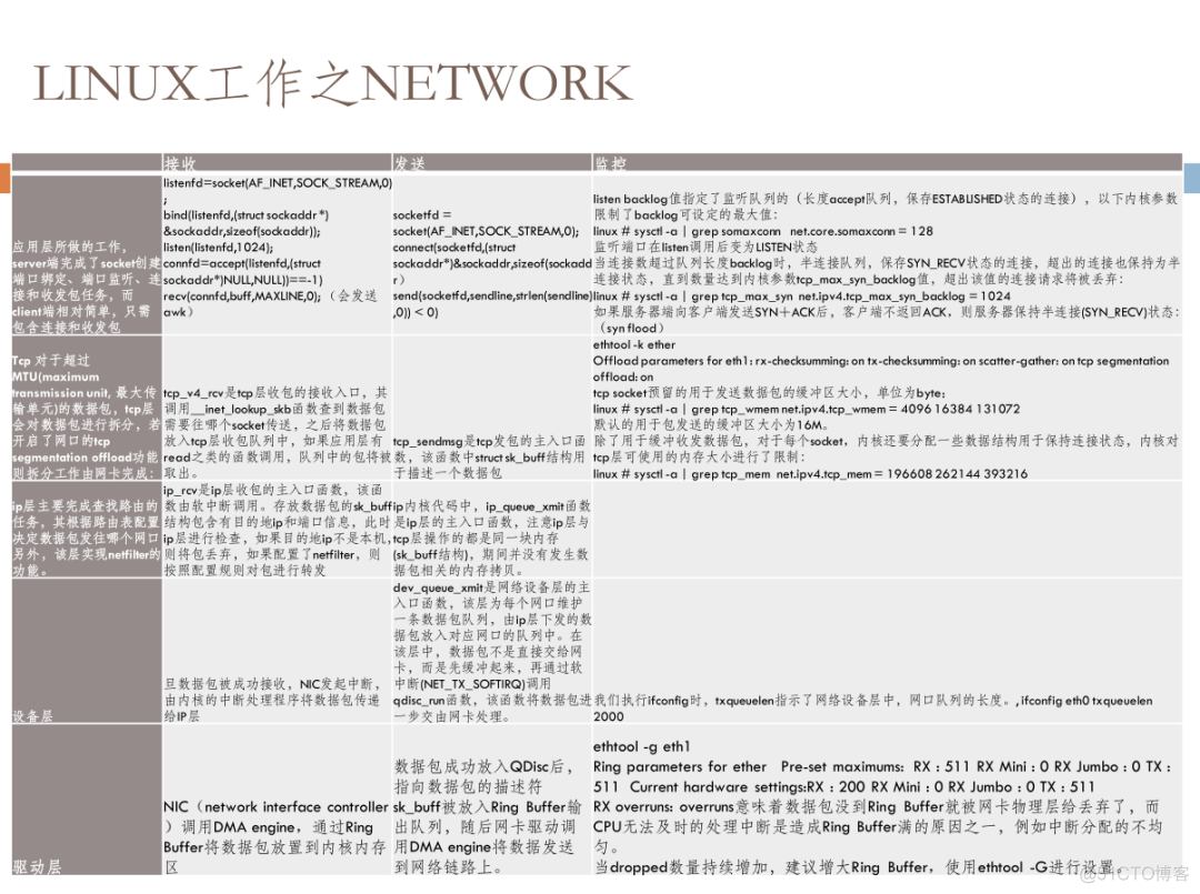 linux系统原理及故障经典案例解析_外包_15