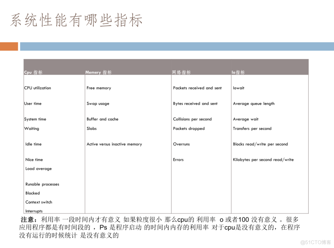 linux系统原理及故障经典案例解析_redis_18