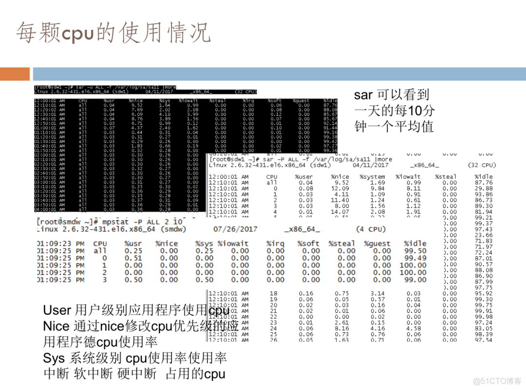 linux系统原理及故障经典案例解析_redis_23