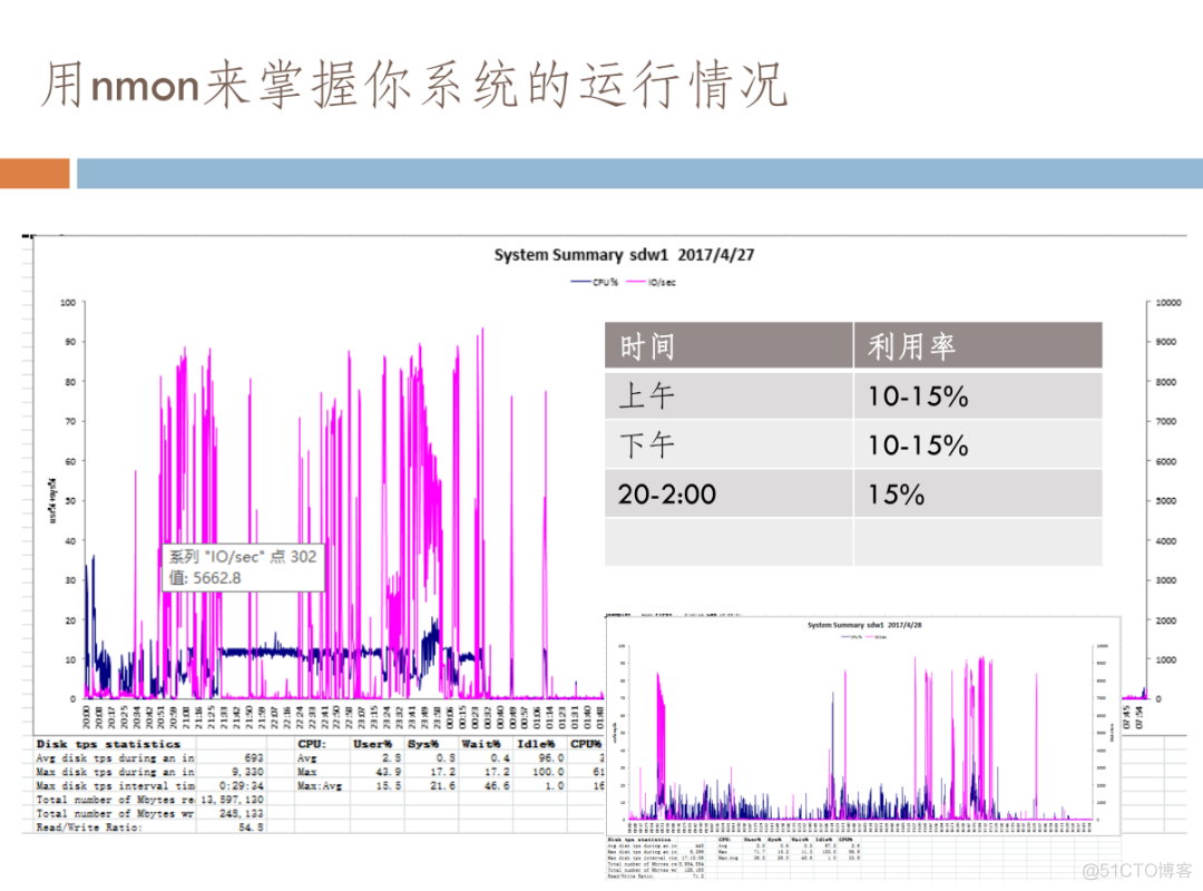 linux系统原理及故障经典案例解析_外包_24