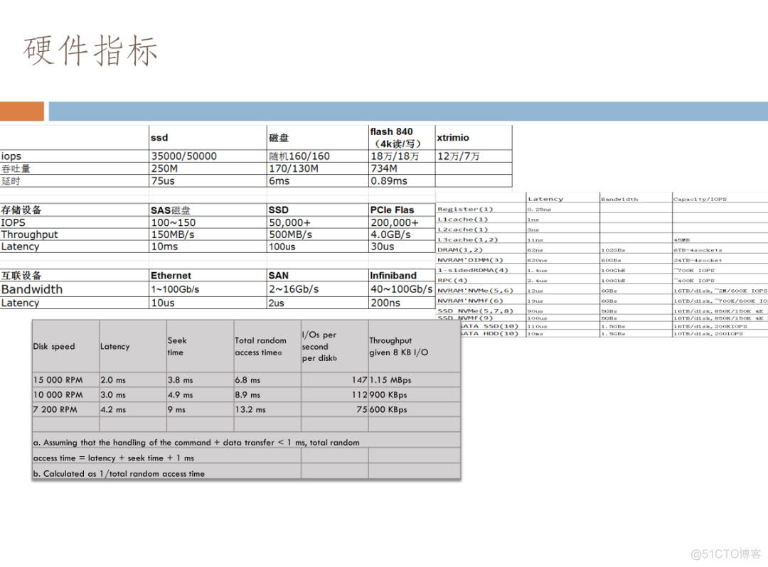 linux系统原理及故障经典案例解析_redis_39