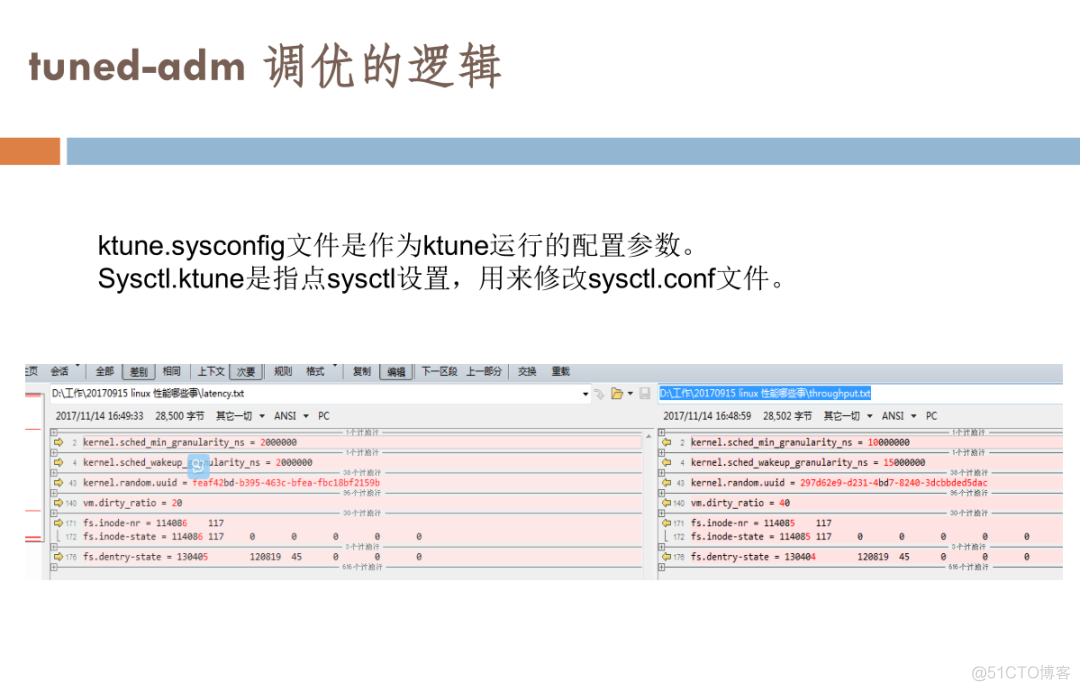 linux系统原理及故障经典案例解析_微信_52