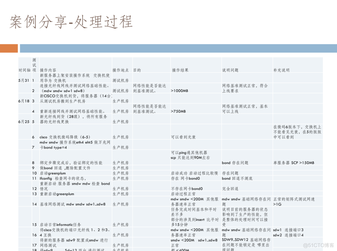 linux系统原理及故障经典案例解析_redis_65