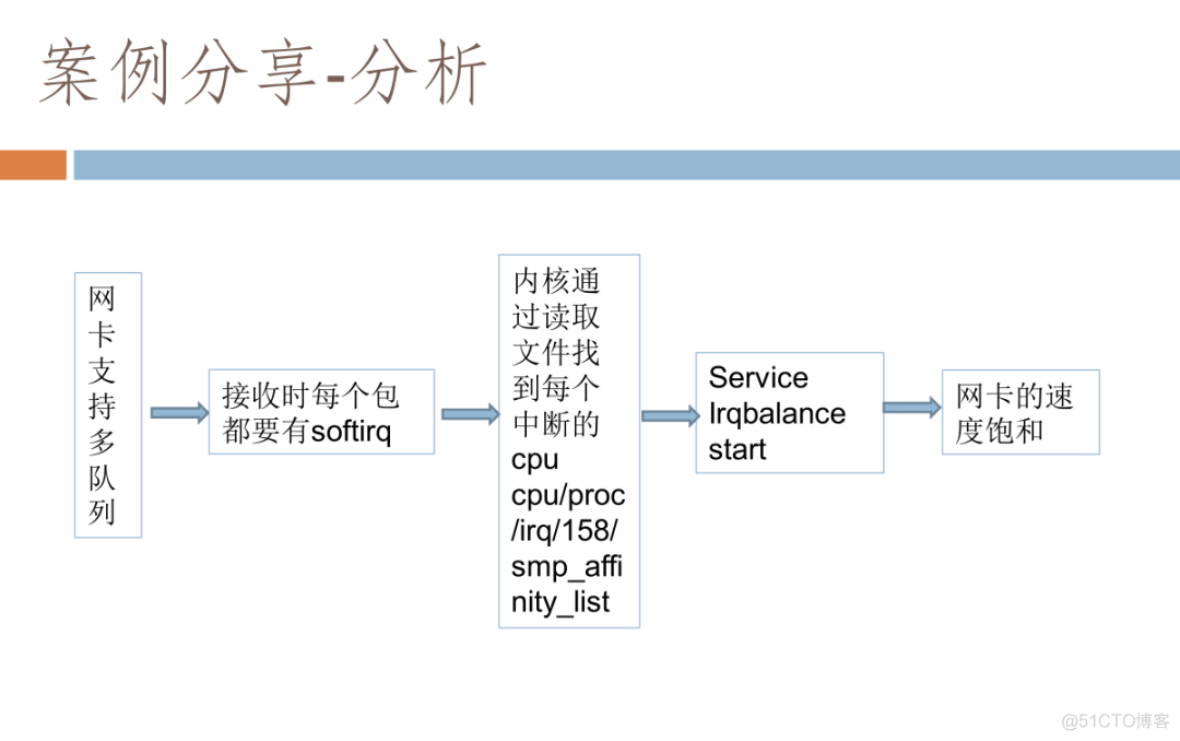 linux系统原理及故障经典案例解析_外包_71