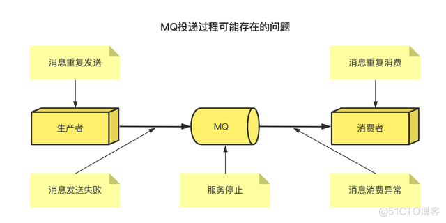 面试基操：MQ怎么保障消息可靠性？_持久化