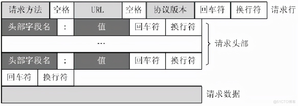 Fiddler 抓包工具 - 全网最全最细教程，没有之一_服务器_06