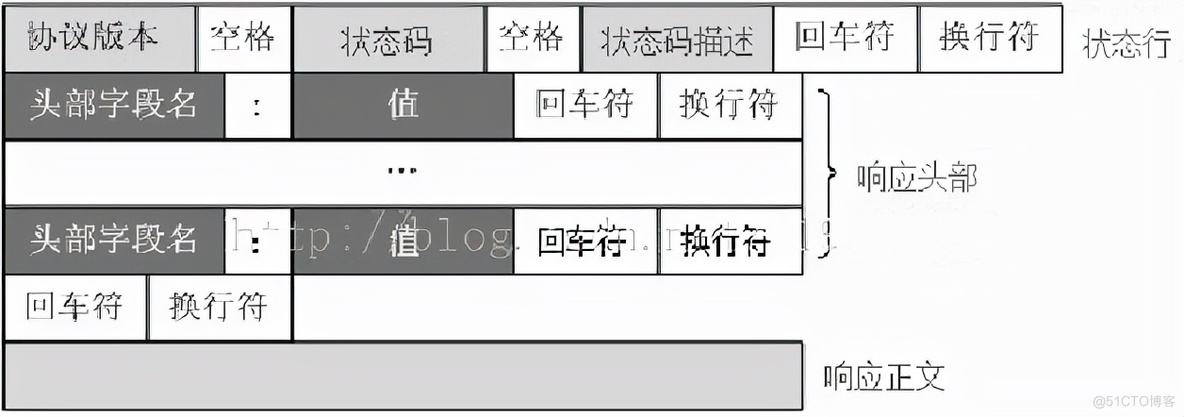 Fiddler 抓包工具 - 全网最全最细教程，没有之一_软件测试_08