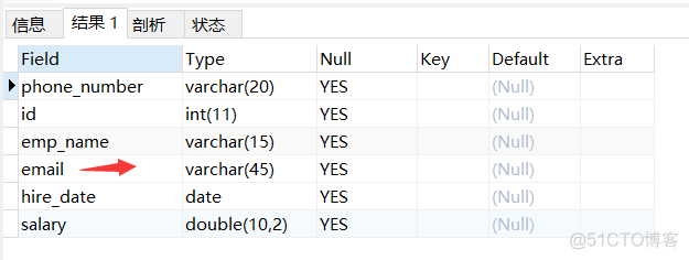 【mysql】创建和管理表_数据库_15