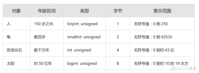 【mysql】创建和管理表_mysql创建和管理表_22