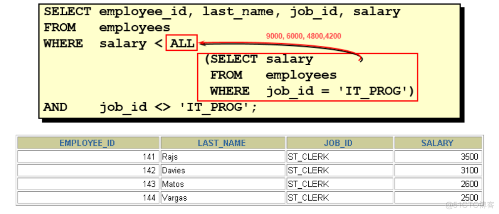 【mysql】子查询_操作符_11