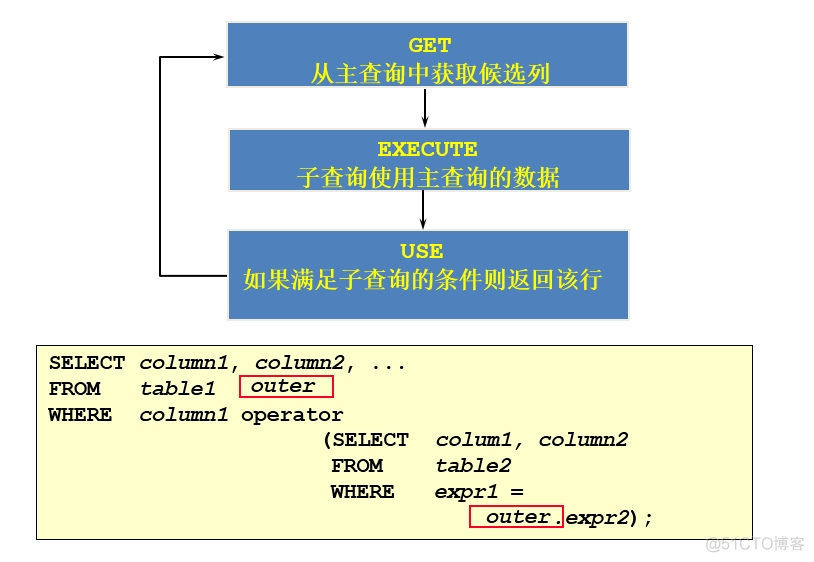 【mysql】子查询_数据_13