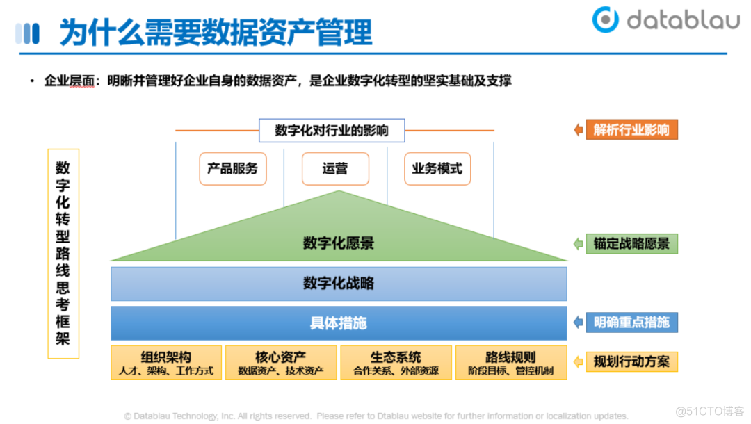 数据资产目录建设实践_大数据_04