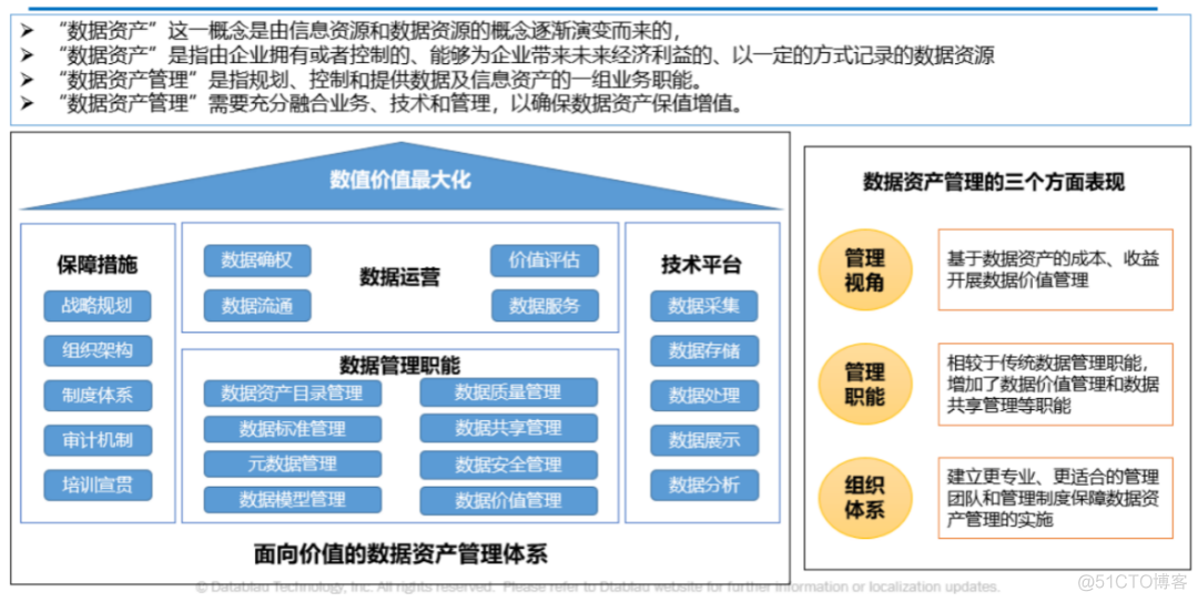 数据资产目录建设实践_机器学习_07