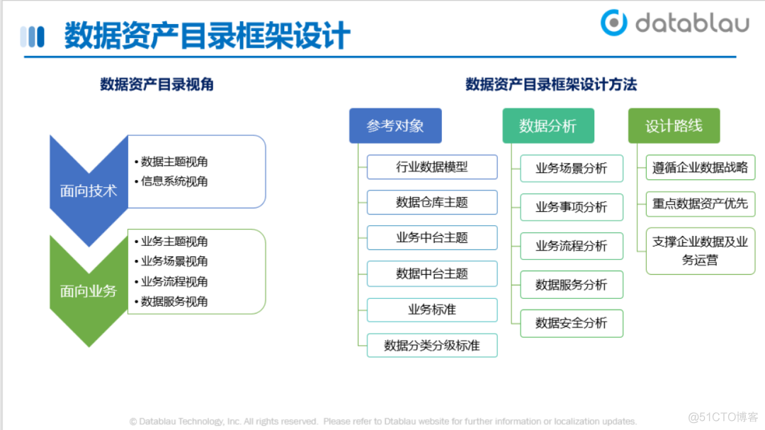 数据资产目录建设实践_java_14