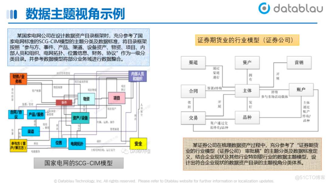 数据资产目录建设实践_java_15