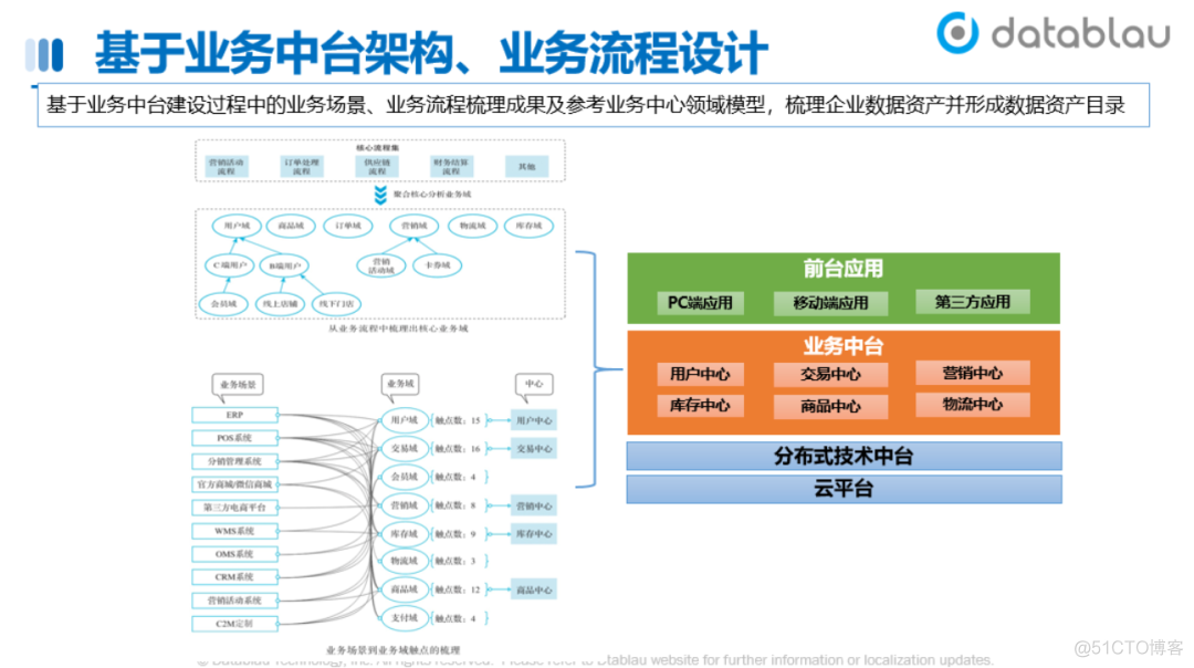 数据资产目录建设实践_编程语言_16