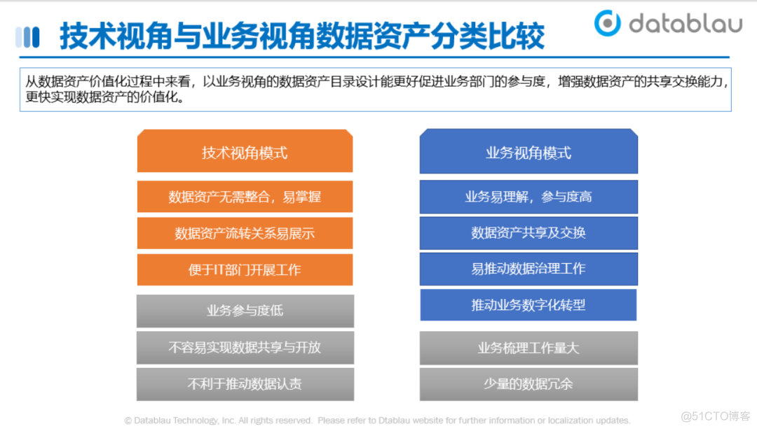 数据资产目录建设实践_人工智能_18