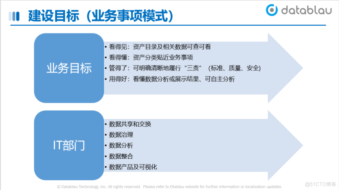 数据资产目录建设实践_java_19