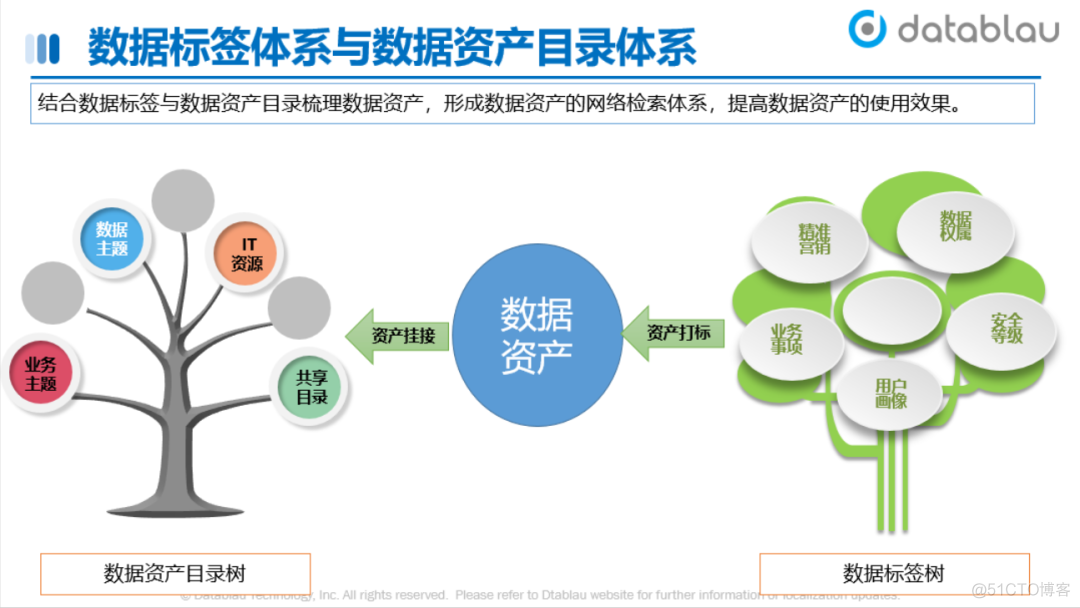 数据资产目录建设实践_机器学习_24