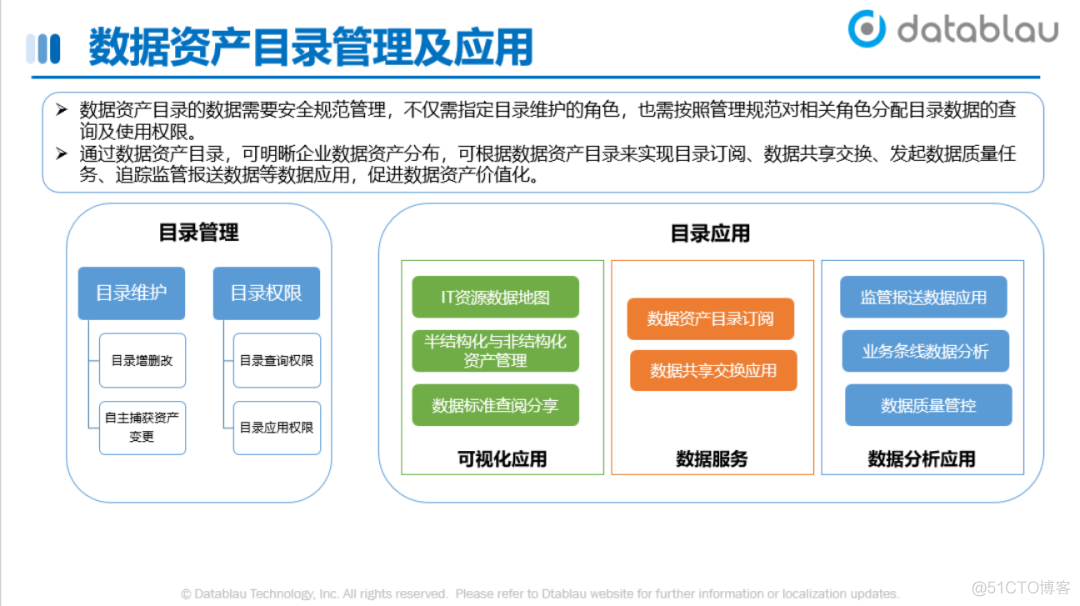 数据资产目录建设实践_编程语言_25