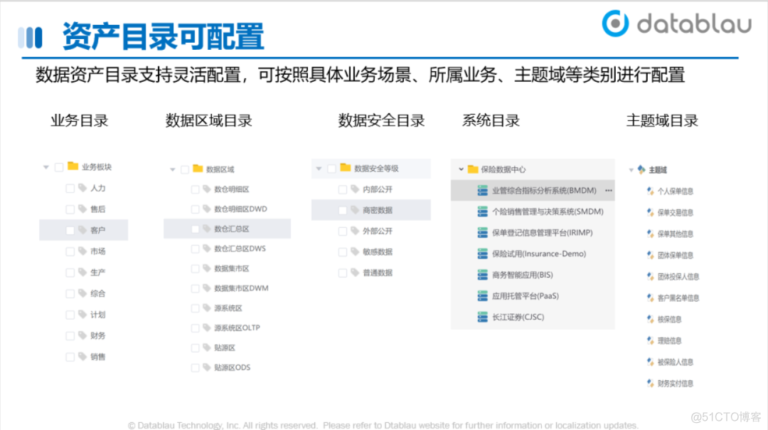 数据资产目录建设实践_java_29