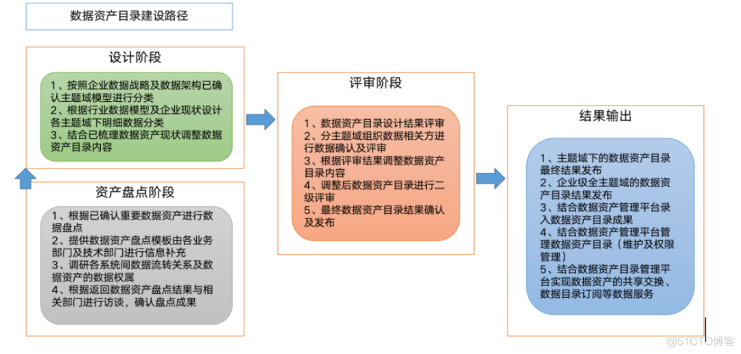 数据资产目录建设实践_机器学习_36