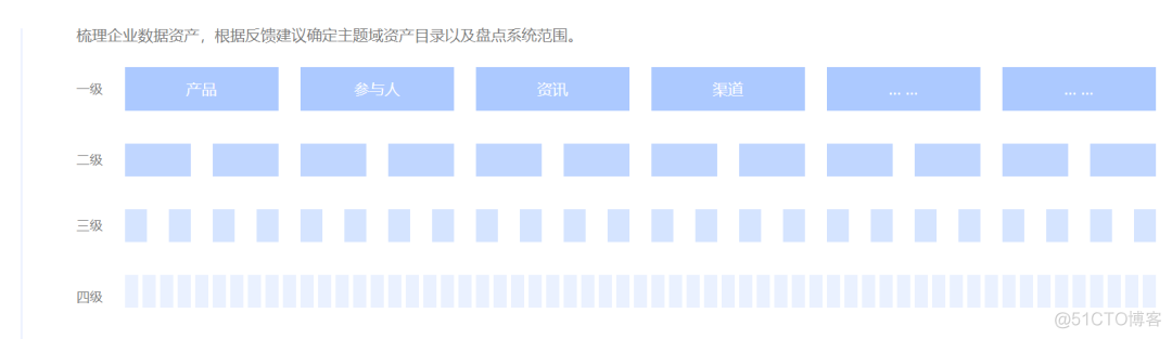 数据资产目录建设实践_机器学习_37