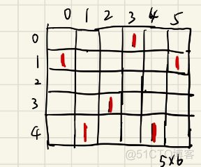 字典值对应生成矩阵_数组