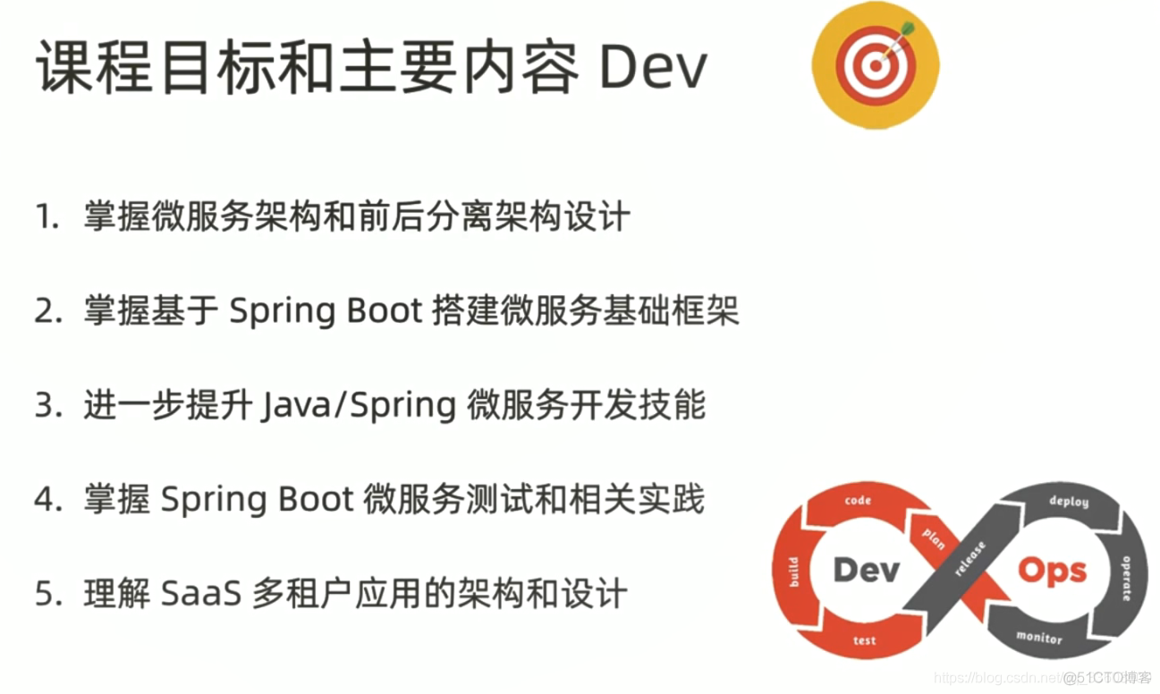 Spring Boot与Kubernetes云原生微服务架构实践_spring boot_02