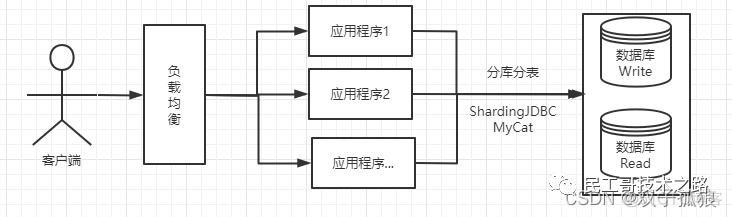 Spring Cloud 中的分布式组件五花八门，我到底该怎么学？_编程语言_03