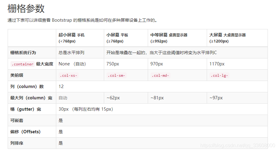 前端Bootstrap技术知识整理_css_47