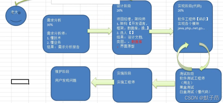 Golang学习(二十四）家庭记账项目_面向对象