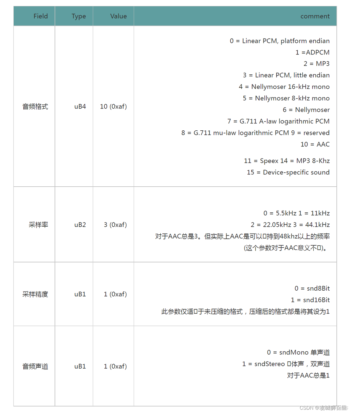 【音视频流媒体】SRS4.0 RTMP转WebRTC_ide_03