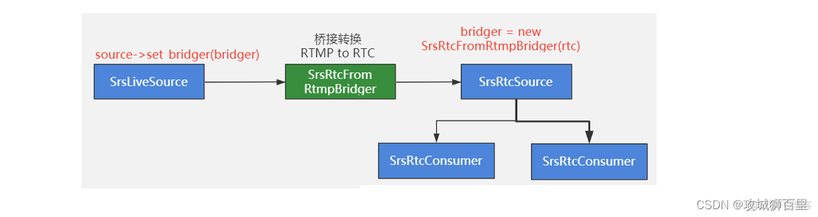 【音视频流媒体】SRS4.0 RTMP转WebRTC_音视频_04