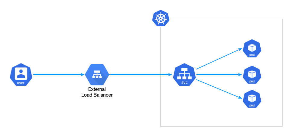 在 Kubernetes 集群中使用 MetalLB 作为 LoadBalancer（上）_Kubernetes_02