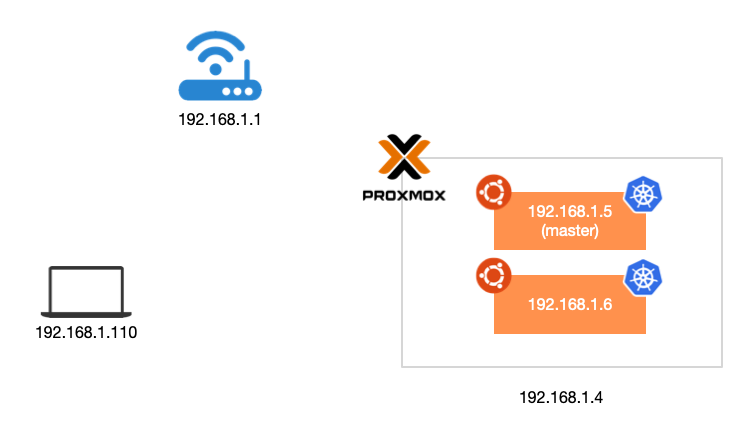 在 Kubernetes 集群中使用 MetalLB 作为 LoadBalancer（上）_Kubernetes_03