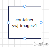 k8s系列-01-核心概念_微信公众号_02