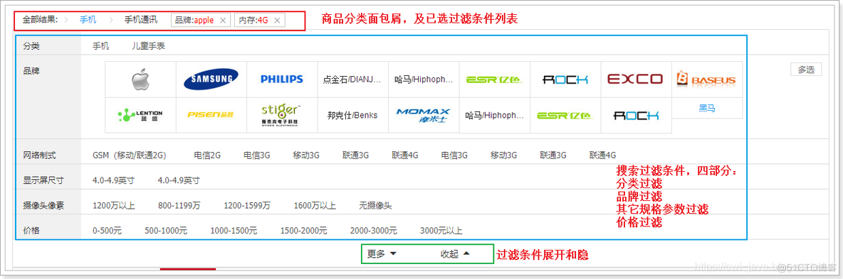 商城项目-过滤功能分析_过滤功能分析