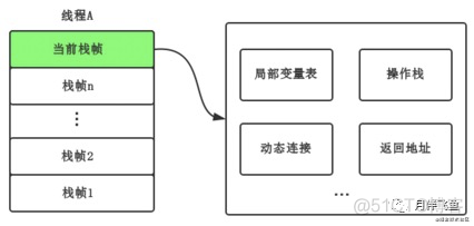 聊聊JIT是如何影响JVM性能的_java_03