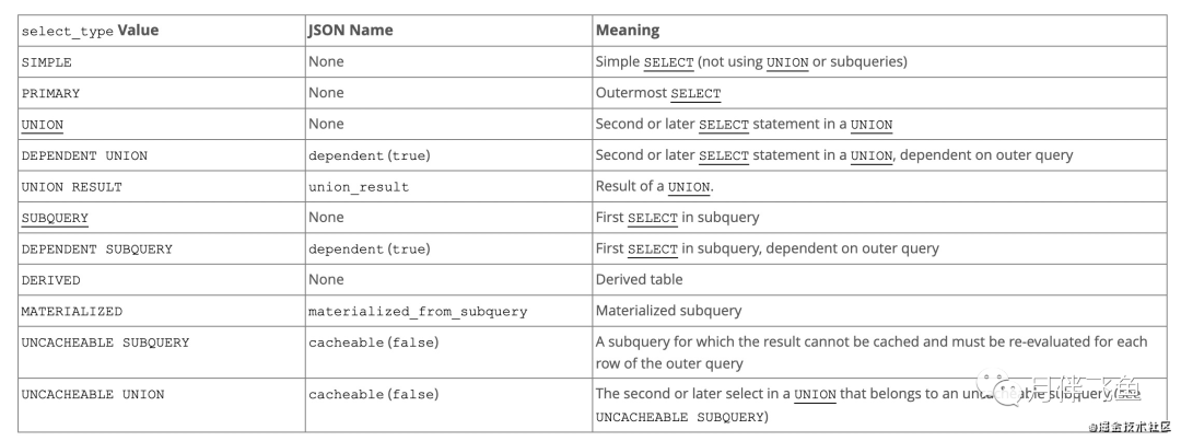 最完整的Explain总结，SQL优化不再困难_mysql_11